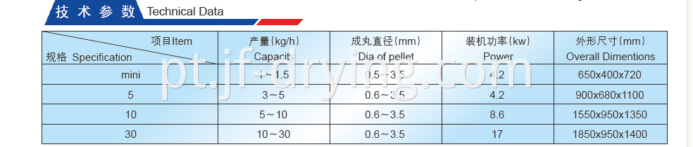 Technical Date